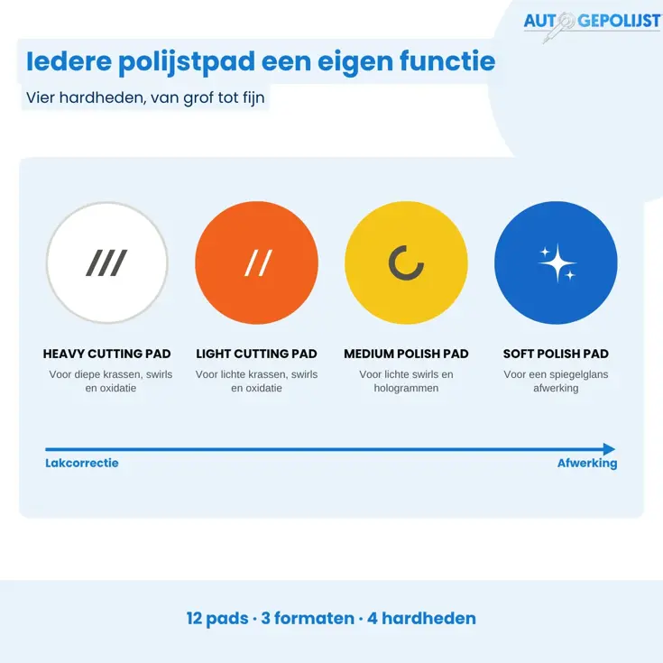 Polijst Pads - Polijstschijven - 18 Delig