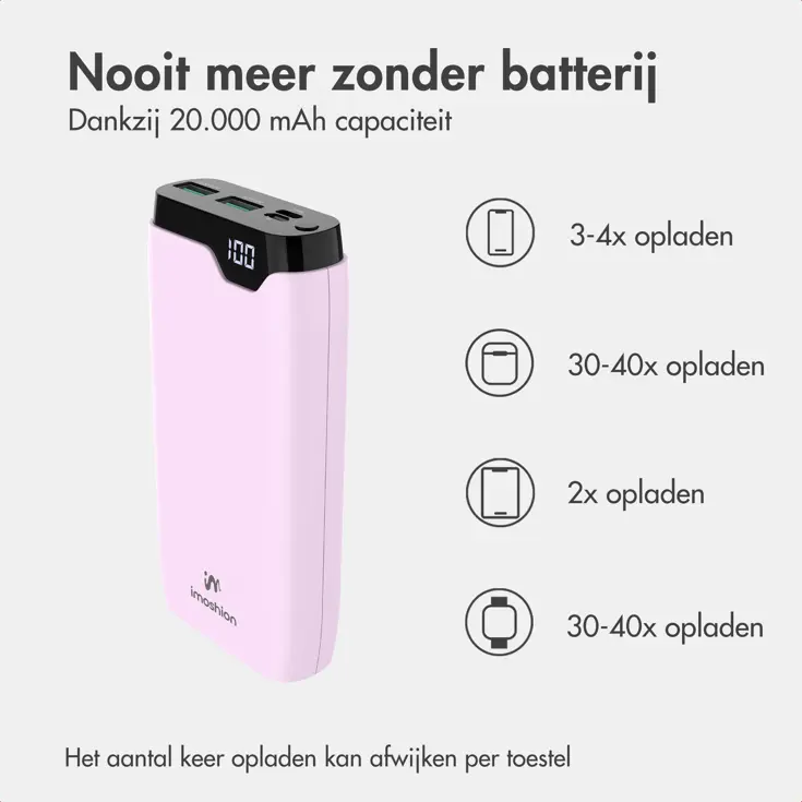 Powerbank 20.000 mAh