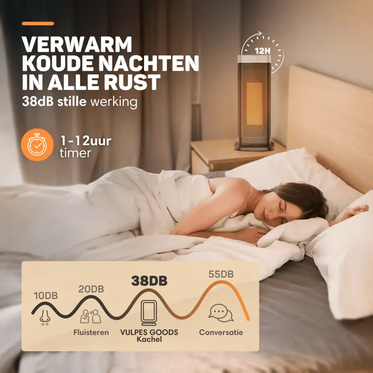 Elektrische Kachel Elite- 2000W - Ventilatorkachel