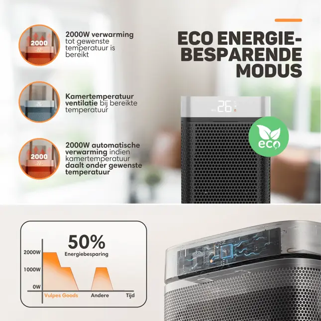 Elektrische Kachel Elite- 2000W - Ventilatorkachel