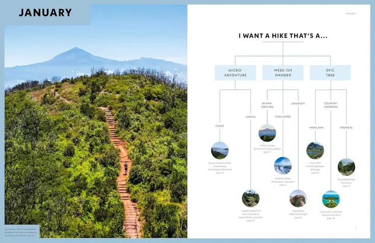 Where to go When Hiking 1