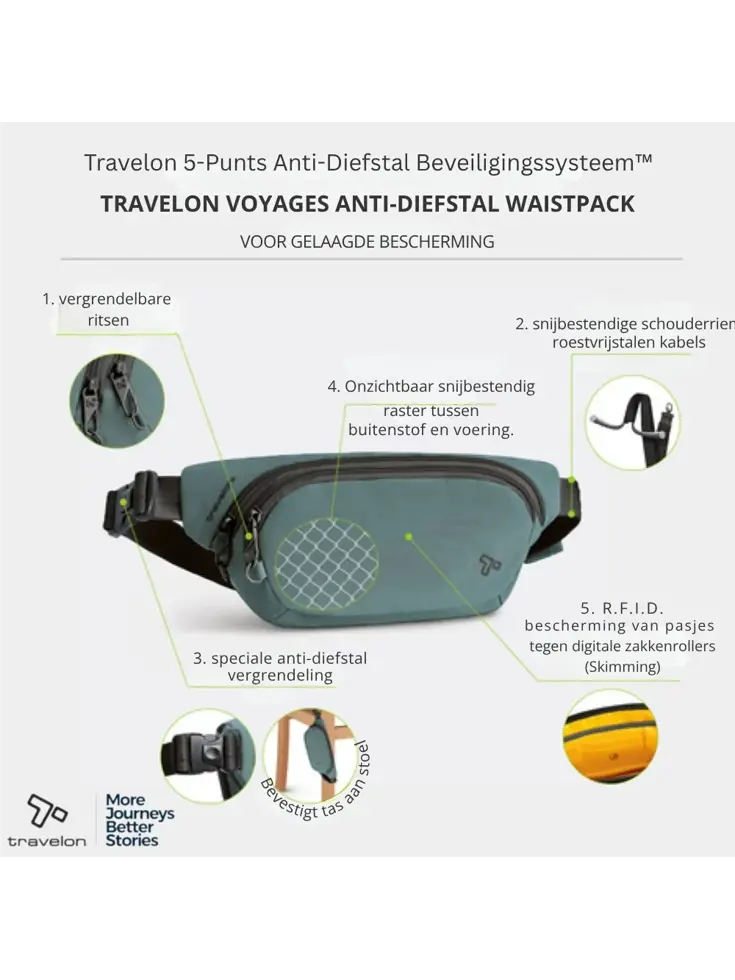 Voyages Anti-diefstal Heuptas