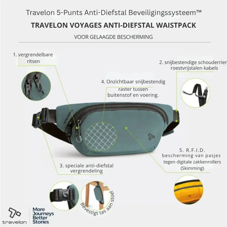 Voyages Anti-diefstal Heuptas