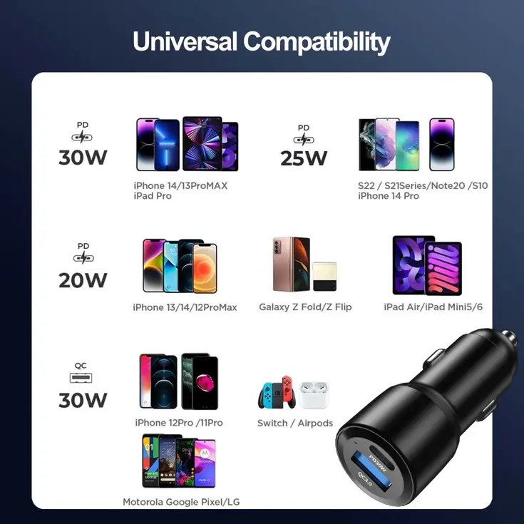 60W Autolader USB-C & USB-A Power Delivery