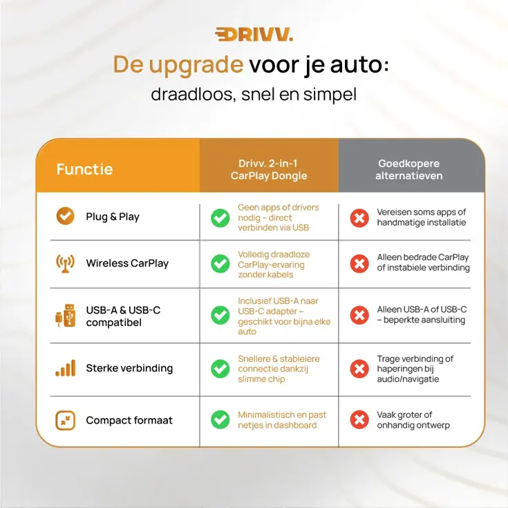 Drivv. 2in1 CarPlay Dongle - Apple CarPlay