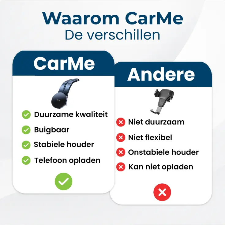 MagSafe Telefoonhouder - Auto