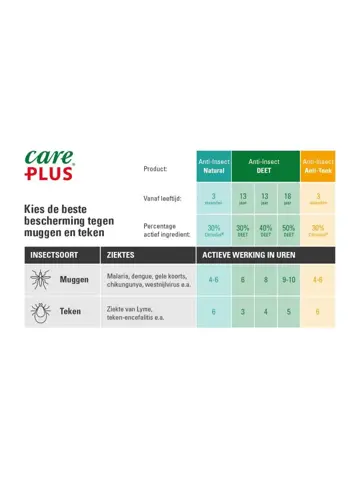 Anti-Insect spray (60ML) - DEET - Care Plus