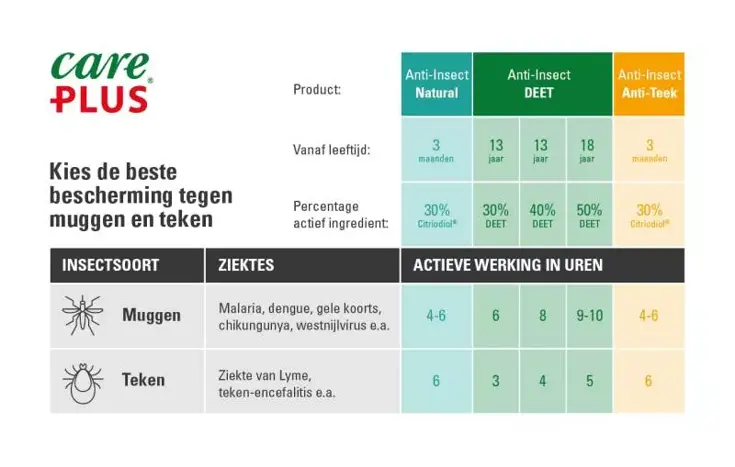 Anti-Insect spray (60ML) - DEET - Care Plus