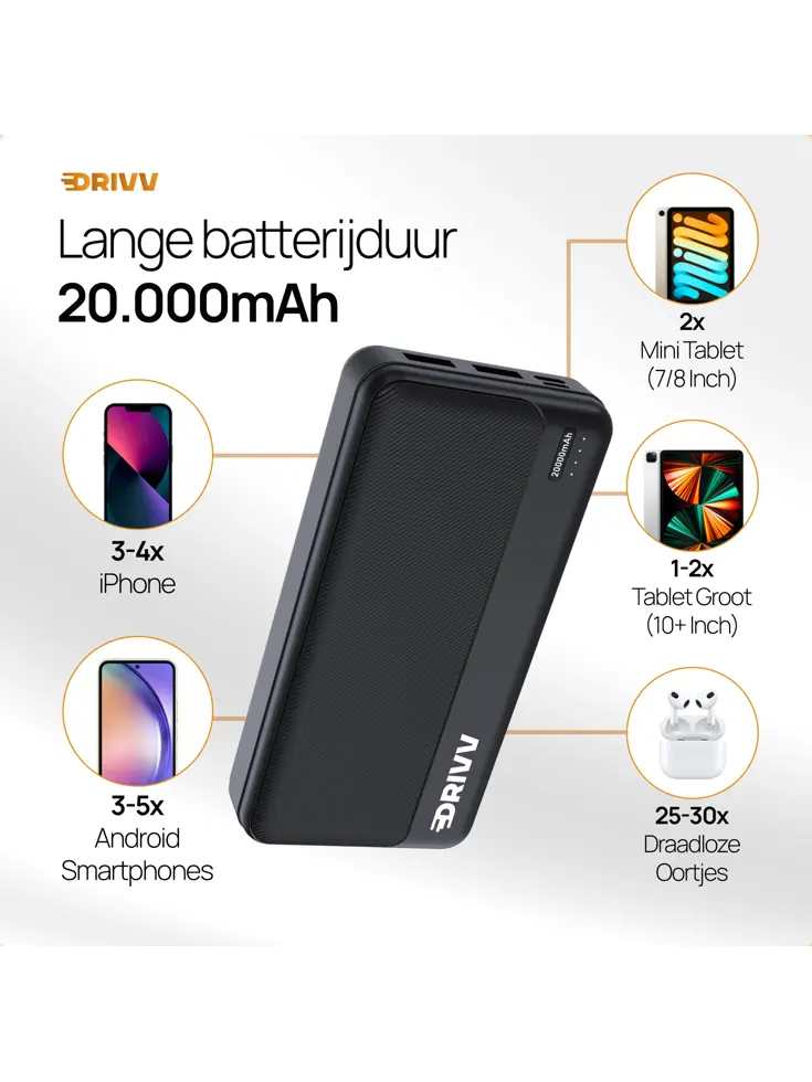 Powerbank 20000 mAh - 22.5W Snellader
