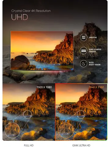 GX4K 2CH 4K Wifi GPS 32gb dashcam