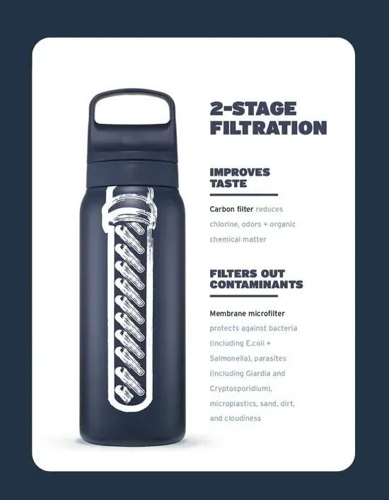 Lifestraw Go - RVS Waterfles 700ml