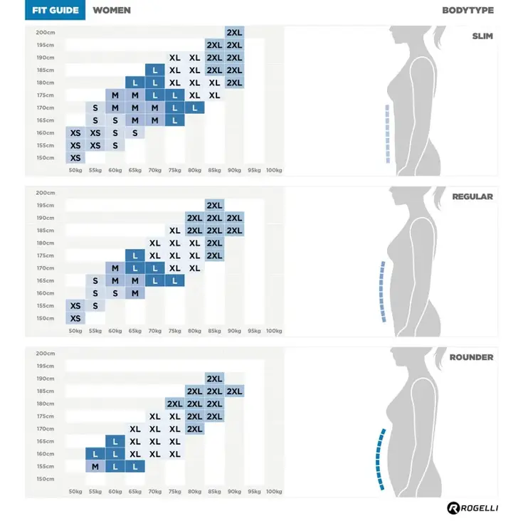Essential Fietsshort 3/4 Dames