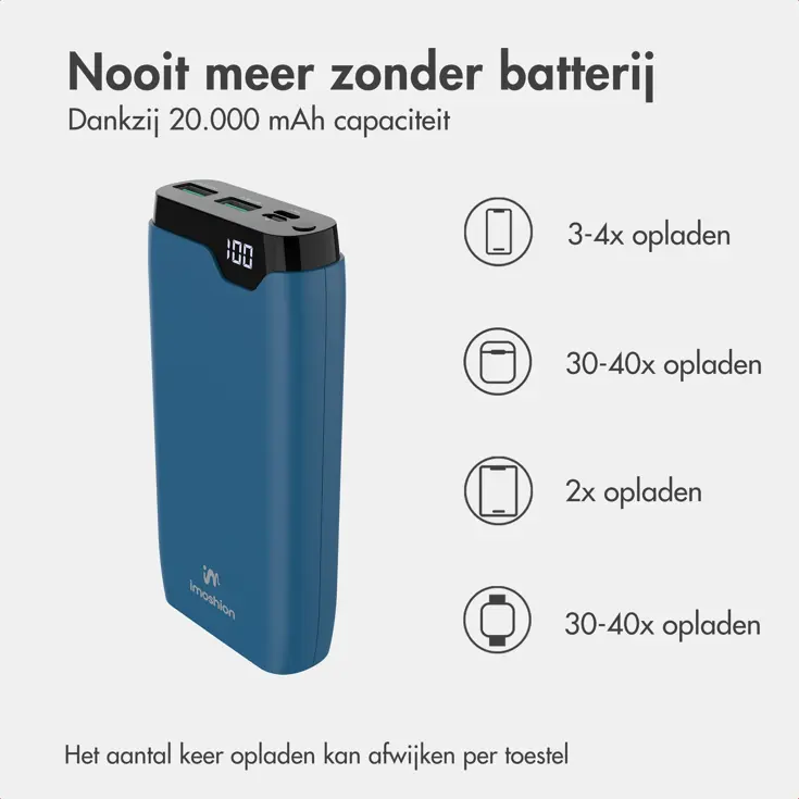 Powerbank 20.000 mAh