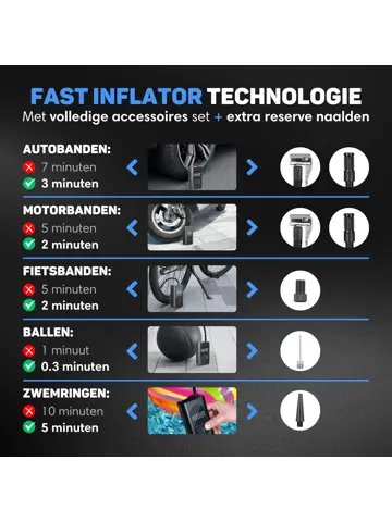 Autocompressor - Bandenpomp - Powerbank