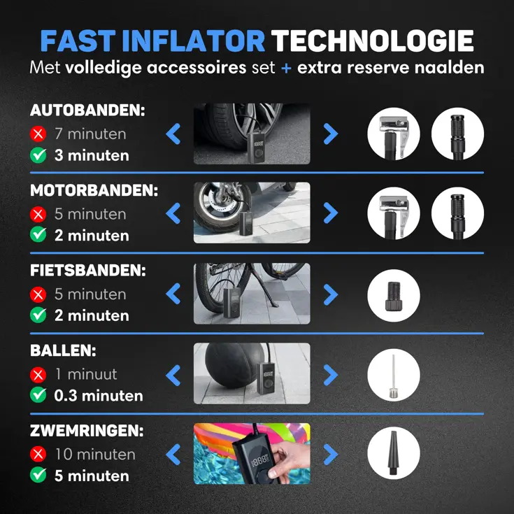 Autocompressor - Bandenpomp - Inclusief reistas
