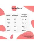 imoshion Kinder Koptelefoon - Dino