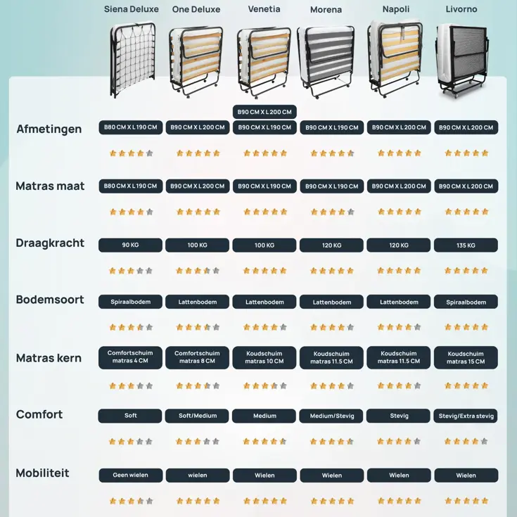 Troonz Campingbed Verona - 90 x 200 - Set
