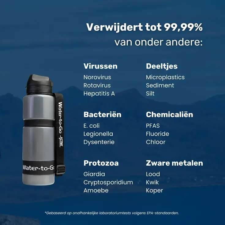 Waterfilter - Eco-Active 75cl - Zwart