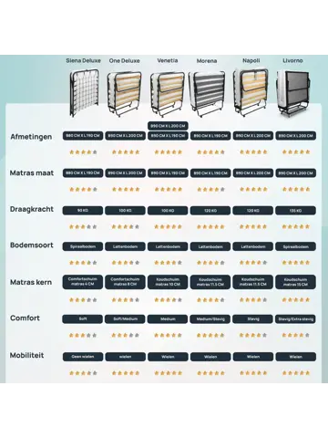 Troonz Opklapbed Morena - 90 x 200 cm - Set