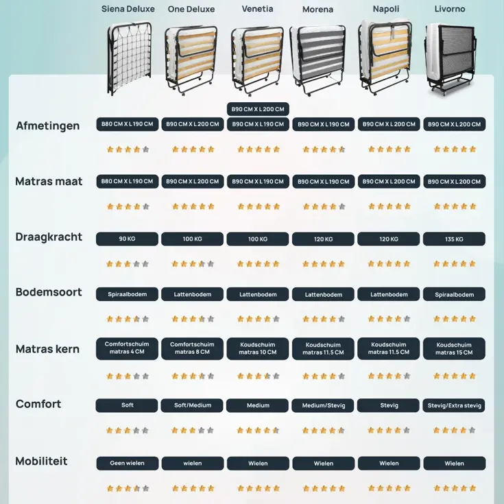 Troonz Opklapbed Morena - 90 x 200 cm - Set
