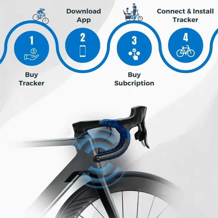 GPS fietstracker voor iedere fiets
