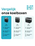 Elektrische koelbox – 22L – 12V/230V