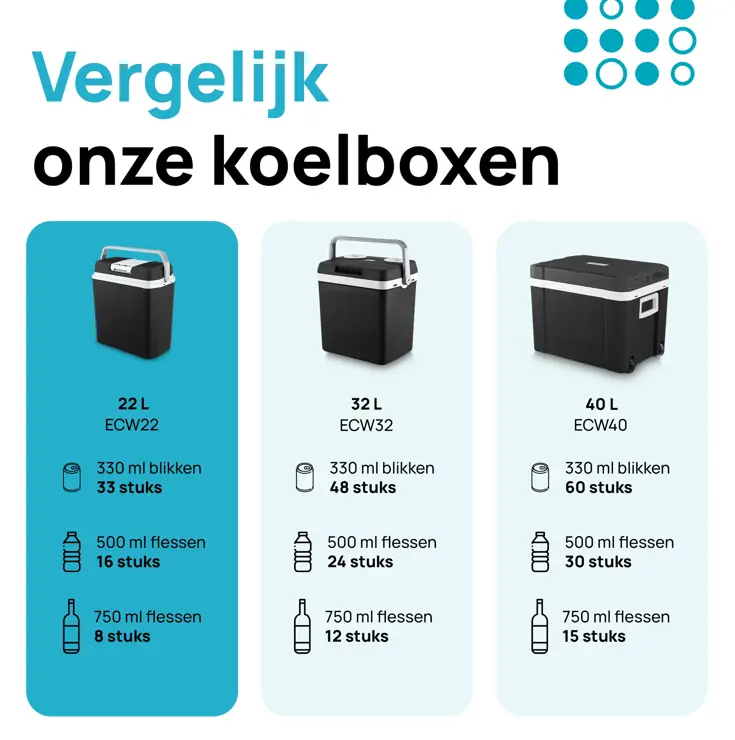Elektrische koelbox – 22L – 12V/230V