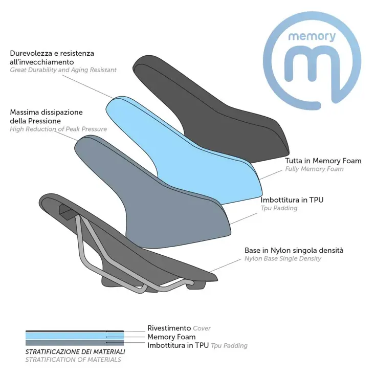 BRN Memory Foam herenzadel