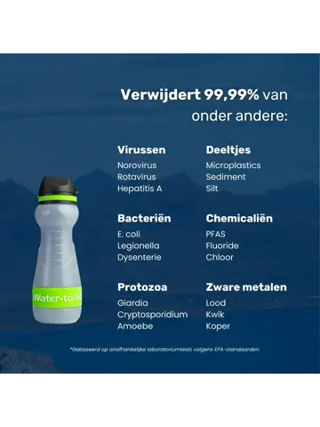 Waterfilter - Eco-Active 55cl - Groen