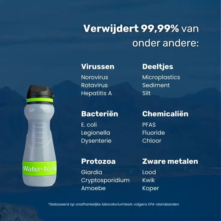 Waterfilter - Eco-Active 55cl - Groen