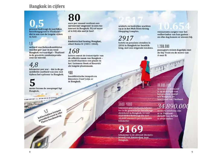 ANWB Extra reisgids Bangkok