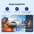 AZDome S58 4G 3CH 4K Wifi GPS dashcam