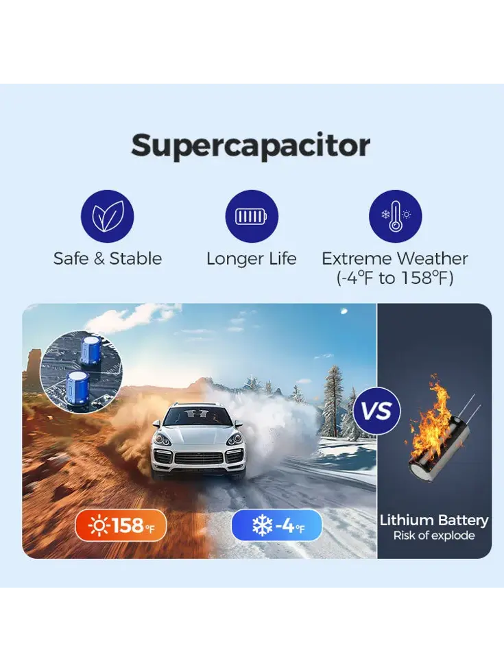 S58 4G 3CH 4K Wifi GPS dashcam