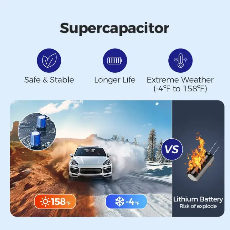 S58 4G 3CH 4K Wifi GPS dashcam