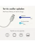 65W Oplader uittrekbare USB-C kabel USB-A + USB-C