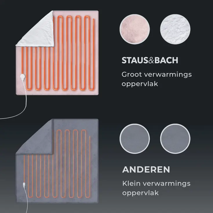STAUS&BACH - 1 Persoons elektrische deken