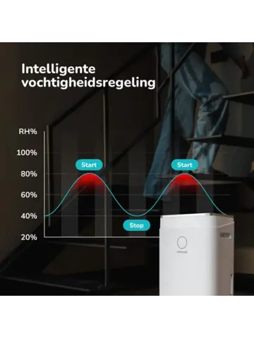 Luna - Luchtontvochtiger 25L per dag