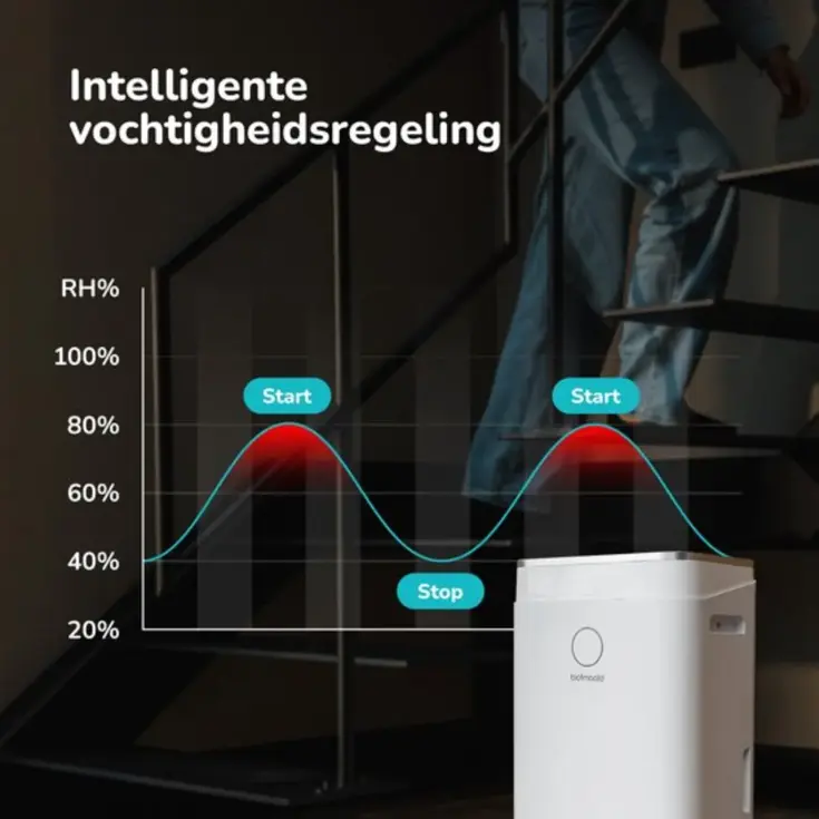 Luna - Luchtontvochtiger 25L per dag
