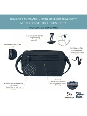 Travelon Metro Convertible Crossbody