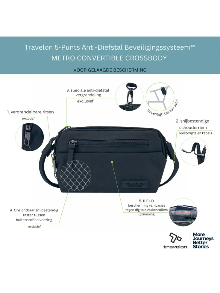 Metro Convertible Crossbody