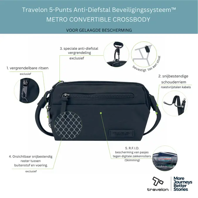 Travelon Metro Convertible Crossbody
