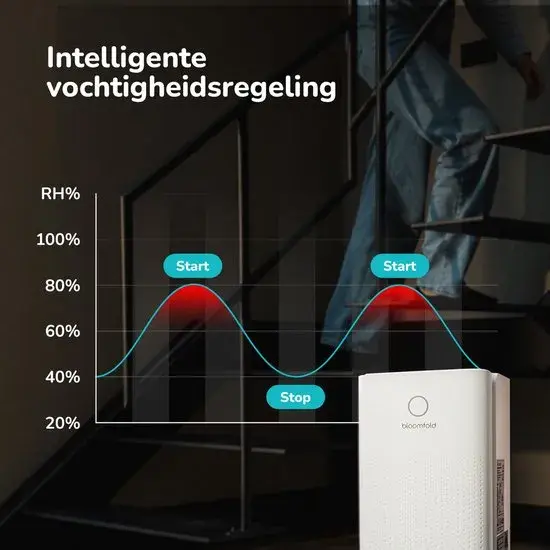 Vivid  Luchtontvochtiger 12L per dag