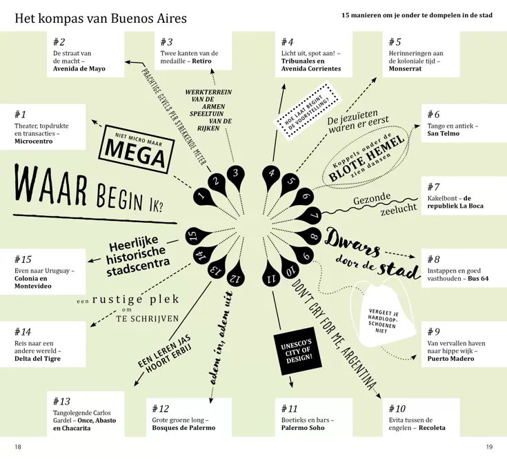 ANWB Extra reisgids Buenos Aires