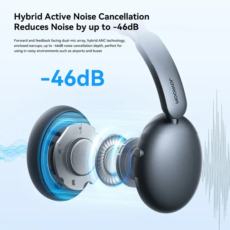 ANC Bluetooth Koptelefoon - Joyroom