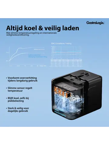 Reis Wereldstekker Snellader 180 landen DUO