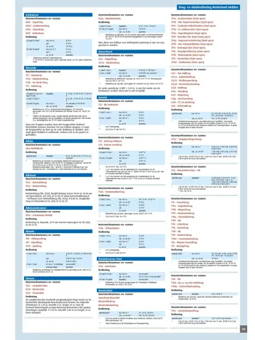 ANWB Wateratlas Nederland Midden