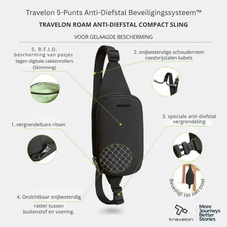 Roam Anti-diefstal Compact Sling Tas