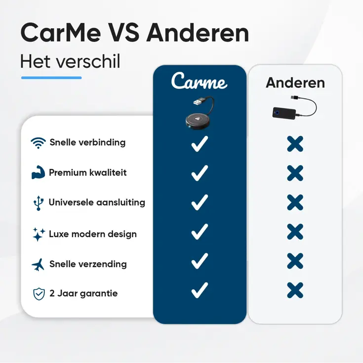 Android Auto Dongle - voor Android