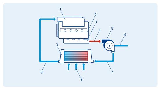 Intercooler