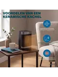 Keramische Heater Kachel 1500 Watt